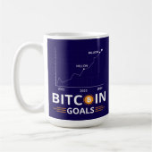 Bitcoin-Ziele-Chart Kryptowährung-Wachstum Kaffeetasse (Links)