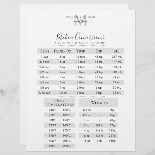 Black Gold Monogram Rezept Kitchen Conversions (Vorne/Hinten)