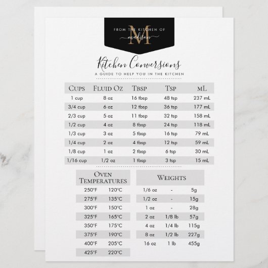 Black Gold Monogram Rezept Kitchen Conversions (Vorne/Hinten)