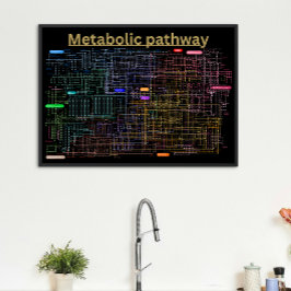 Black Metabolic pathway of the cell Poster