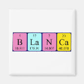 Blanca Periodenmagnet Magnet (Vorne)