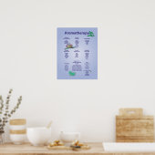 Blass Blue Aromatherapie Diagramm Poster (Küche)