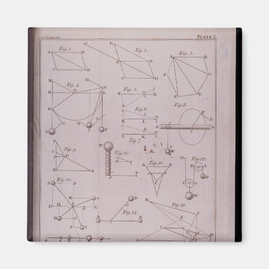 Blatt I, Illustrationsgesetz II aus Band I Magnet (Vorne)