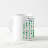 Blatt-Morphologie-Diagramm Kaffeetasse (Vorderseite Links)
