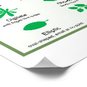 Blattmorphologie-Chart Randform-Venation-Poster Poster (Ecke)