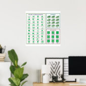 Blattmorphologie-Chart Randform-Venation-Poster Poster (Heimbüro)
