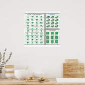 Blattmorphologie-Chart Randform-Venation-Poster Poster (Küche)