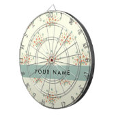 Blau und Rot, Blau, Ihr Name Dartscheibe (Vorderseite rechts)