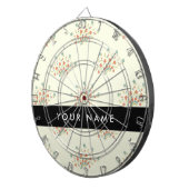 Blau und Rot, Schwarz, Ihr Name Dartscheibe (Vorderseite rechts)