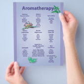 Blaue Aromatherapie Flyer (Hand)