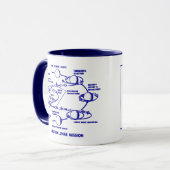 Blaue "PLAN APOLLO PLAQUE/MISSION" Kaffee-Tasse Tasse (Vorderseite Links)