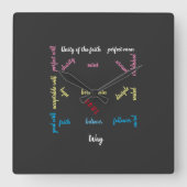 Blauer Druck bis zur Perfektion. Quadratische Wanduhr (Vorderseite)