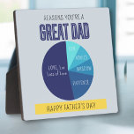 Blauer, gelber, spielerischer Kuchen, Vatertag Fotoplatte<br><div class="desc">Zeigen Sie Vater mit einer wunderschön gestalteten Vatertag-Tafel, wie viel er Ihnen bedeutet. Mit einem Gradientenblauen Tortendiagramm, das alle Gründe, warum er der bestste Vater aller Zeiten ist, hervorhebt, ist diese Plakette eine perfekte Mischung aus Spaß und Stimmung. Das Zitat "Gründe, warum du ein großer Vater bist" wird prominent dargestellt,...</div>