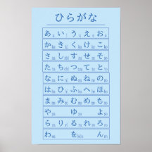 Blaues Hiragana-Alphabet-Diagramm Japanische Sprac
