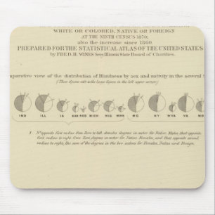 Blindheit, Statistischer US-Lithograph 1870 Mousepad