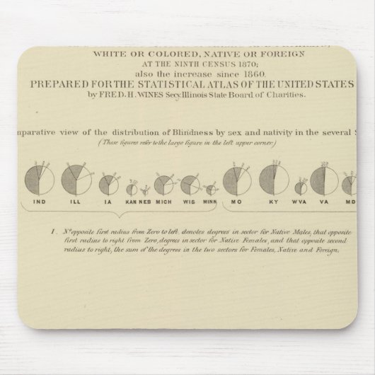 Blindheit, Statistischer US-Lithograph 1870 Mousepad (Vorne)