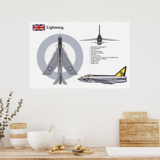 Blitz F1A 111 Squadron Poster (Küche)