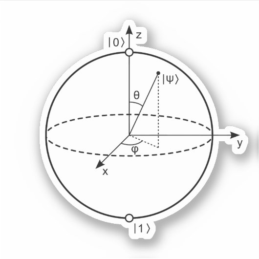 Bloch Sphere | Quantenbit (Qubit) Physik / Mathema Aufkleber (Vorderseite)