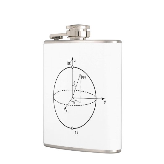 Bloch Sphere | Quantenbit (Qubit) Physik / Mathema Flachmann (Links)