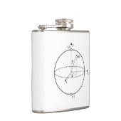 Bloch Sphere | Quantenbit (Qubit) Physik / Mathema Flachmann (Rechts)