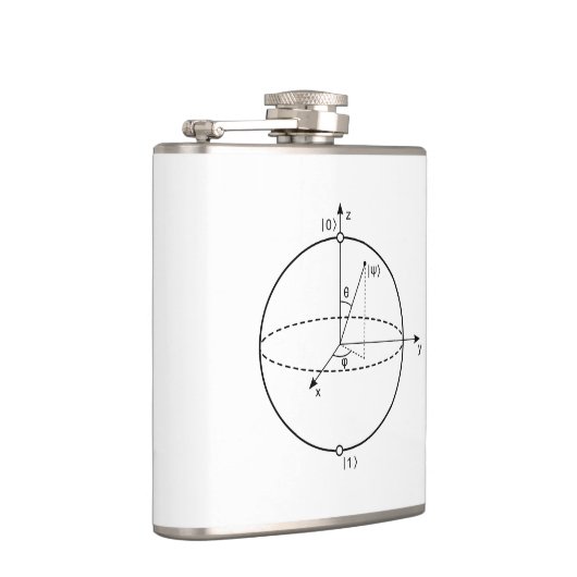 Bloch Sphere | Quantenbit (Qubit) Physik / Mathema Flachmann (Rechts)