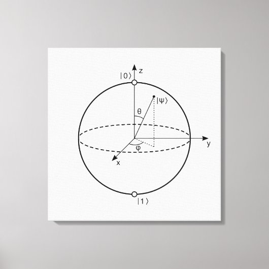Bloch Sphere | Quantenbit (Qubit) Physik / Mathema Leinwanddruck (Vorderseite)