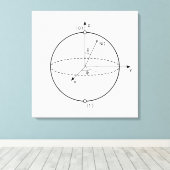 Bloch Sphere | Quantenbit (Qubit) Physik / Mathema Leinwanddruck (Insitu (Holzboden))