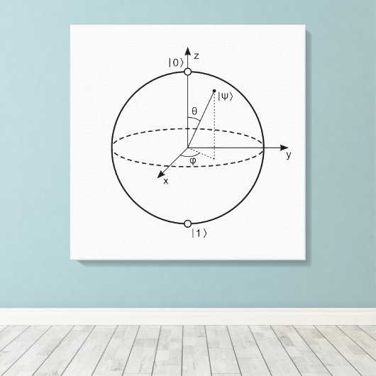 Bloch Sphere | Quantenbit (Qubit) Physik / Mathema Leinwanddruck (Insitu (Holzboden))