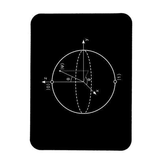 Bloch Sphere | Quantenbit (Qubit) Physik / Mathema Magnet (Vertikal)