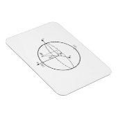 Bloch Sphere | Quantenbit (Qubit) Physik / Mathema Magnet (Rechte Seite)