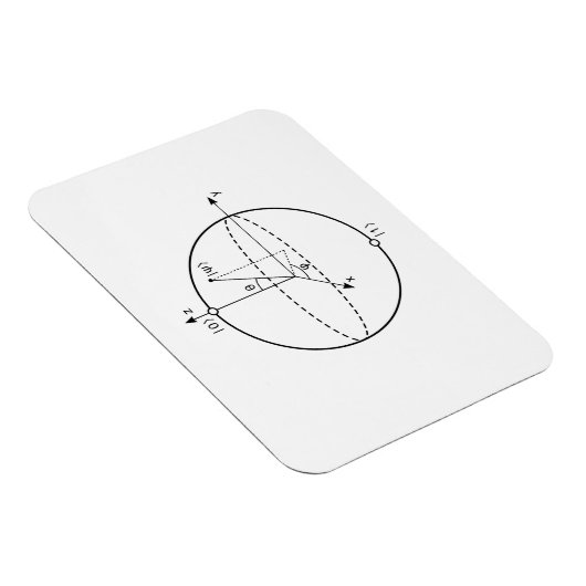 Bloch Sphere | Quantenbit (Qubit) Physik / Mathema Magnet (Rechte Seite)