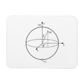 Bloch Sphere | Quantenbit (Qubit) Physik / Mathema Magnet (Horizontal)