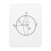 Bloch Sphere | Quantenbit (Qubit) Physik / Mathema Magnet (Vertikal)
