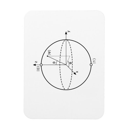 Bloch Sphere | Quantenbit (Qubit) Physik / Mathema Magnet (Vertikal)