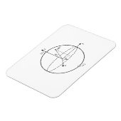 Bloch Sphere | Quantenbit (Qubit) Physik / Mathema Magnet (Linke Seite)