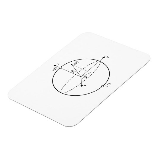 Bloch Sphere | Quantenbit (Qubit) Physik / Mathema Magnet (Linke Seite)