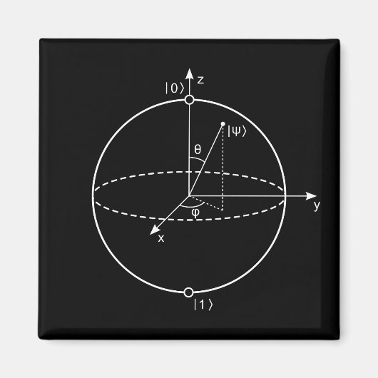 Bloch Sphere | Quantenbit (Qubit) Physik / Mathema Magnet (Vorne)