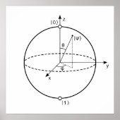 Bloch Sphere | Quantenbit (Qubit) Physik / Mathema Poster (Vorne)