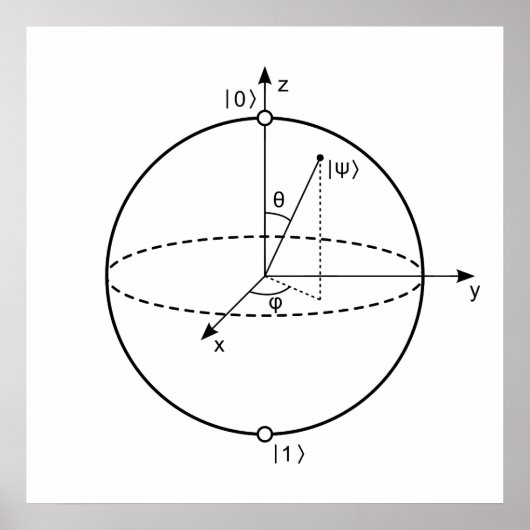 Bloch Sphere | Quantenbit (Qubit) Physik / Mathema Poster (Vorne)