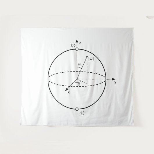 Bloch Sphere | Quantum Bit (Qubit) Physics / Math Wandteppich (Vorderseite (Horizontal))