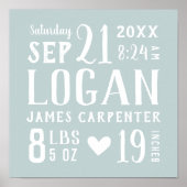 Blue Baby Name und Geburtsdaten | Editierbare Farb Poster (Vorne)