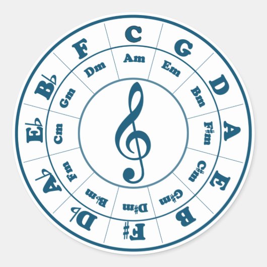 Blue Circle of Fifths Runder Aufkleber (Vorderseite)