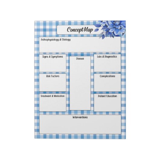 Blue Floral Gingham _ Concept Map Notizblock (Rotiert)