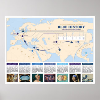 Blue History Infografik Weltkarte Poster