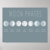 Blue Marble Moon Phases Poster (Vorne)