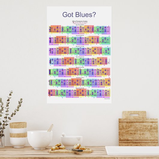 Blues got? Gitarre Scales Poster (Küche)