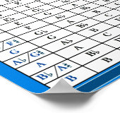 Blues Skalentabelle (in allen Tasten) Poster (Ecke)