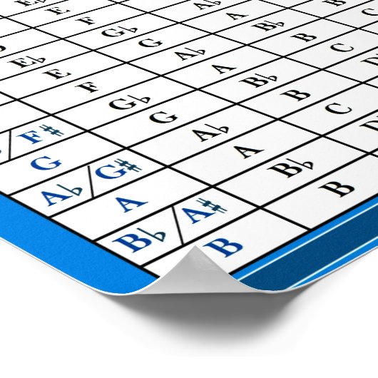 Blues Skalentabelle (in allen Tasten) Poster (Ecke)