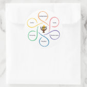 Blume gemeinsamer Werte - Unitarischer Universalis Runder Aufkleber (Tasche)