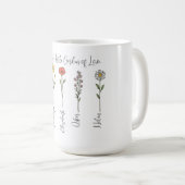 Blume & Kindernamen - Großgarten Kaffeetasse (VorderseiteRechts)